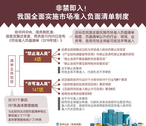 新市场准入负面清单,新市场准入负面清单是什么