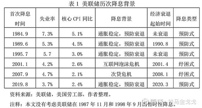 美联储释放降息信号,美联储释放降息信号什么目的